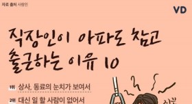 직장인이 아파도 참고 출근하는 이유 10