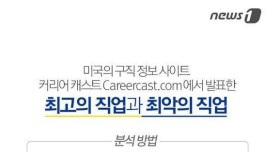 미국 최고의 직업과 최악의 직업 TOP10