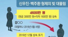 빚을 갚지 않고 사망하면...
