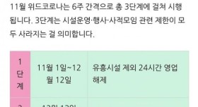 11월 1일 위드코로나 쉽게 요약