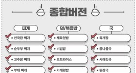 밥먹을때마다 선택장애 오는사람들 이거봐